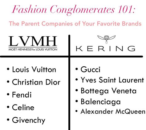 lvmh vs kering conglomerate.